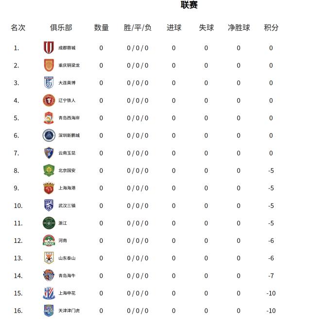 中超聯(lián)賽的歷史和現(xiàn)狀如何