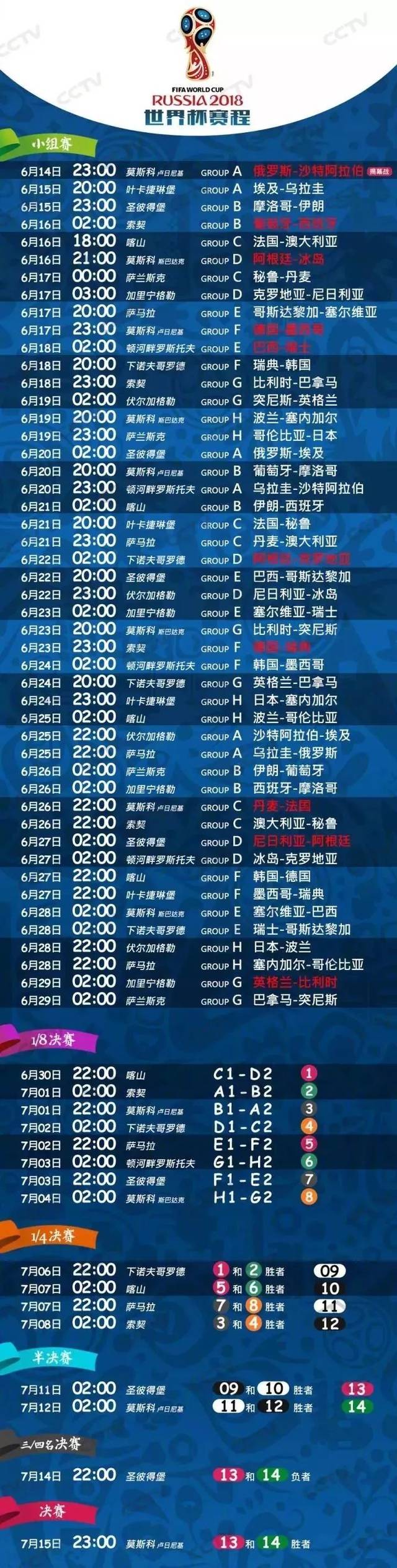 世界杯歷史最多進球_41歲C羅世界杯歷史_C羅六次參加世界杯