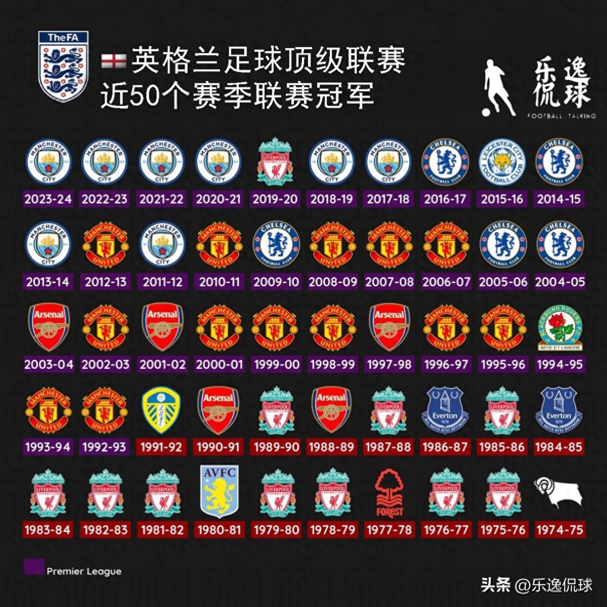 英超聯賽曼城四連冠分析_歐洲各國頂級聯賽冠軍歷史_歷屆德甲聯賽冠軍