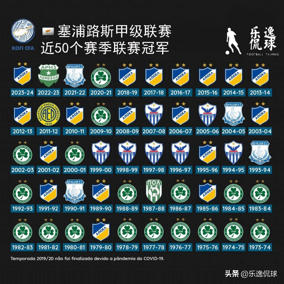 歷屆德甲聯賽冠軍_英超聯賽曼城四連冠分析_歐洲各國頂級聯賽冠軍歷史