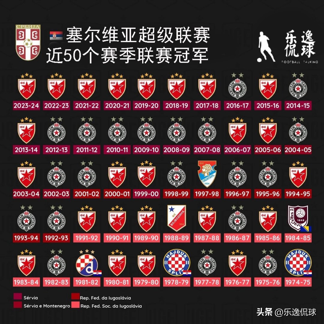 歐洲各國頂級聯賽冠軍歷史_英超聯賽曼城四連冠分析_歷屆德甲聯賽冠軍