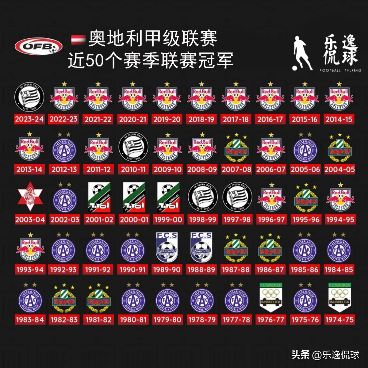 歷屆德甲聯賽冠軍_歐洲各國頂級聯賽冠軍歷史_英超聯賽曼城四連冠分析
