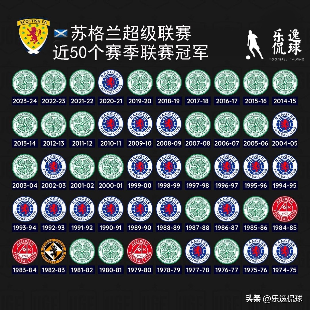 歷屆德甲聯賽冠軍_英超聯賽曼城四連冠分析_歐洲各國頂級聯賽冠軍歷史