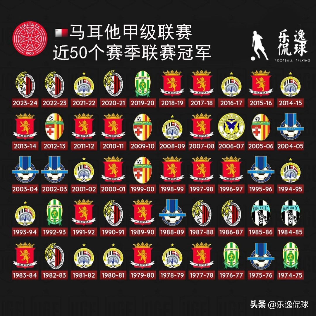 歐洲各國頂級聯賽冠軍歷史_歷屆德甲聯賽冠軍_英超聯賽曼城四連冠分析