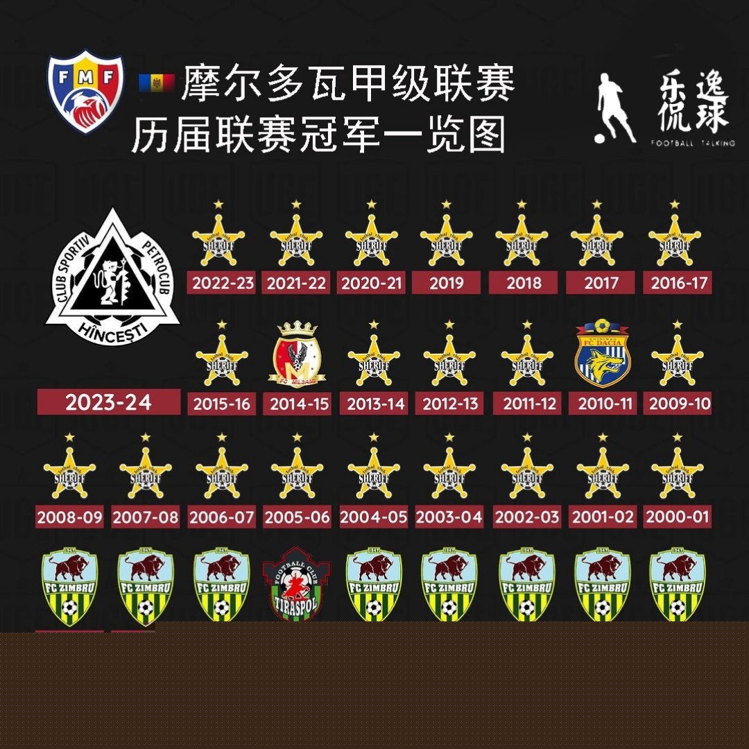 歐洲各國頂級聯賽冠軍歷史_歷屆德甲聯賽冠軍_英超聯賽曼城四連冠分析
