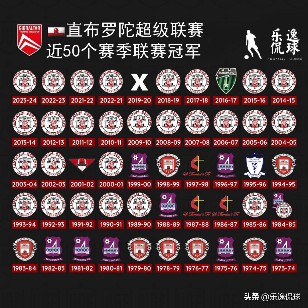 英超聯賽曼城四連冠分析_歐洲各國頂級聯賽冠軍歷史_歷屆德甲聯賽冠軍