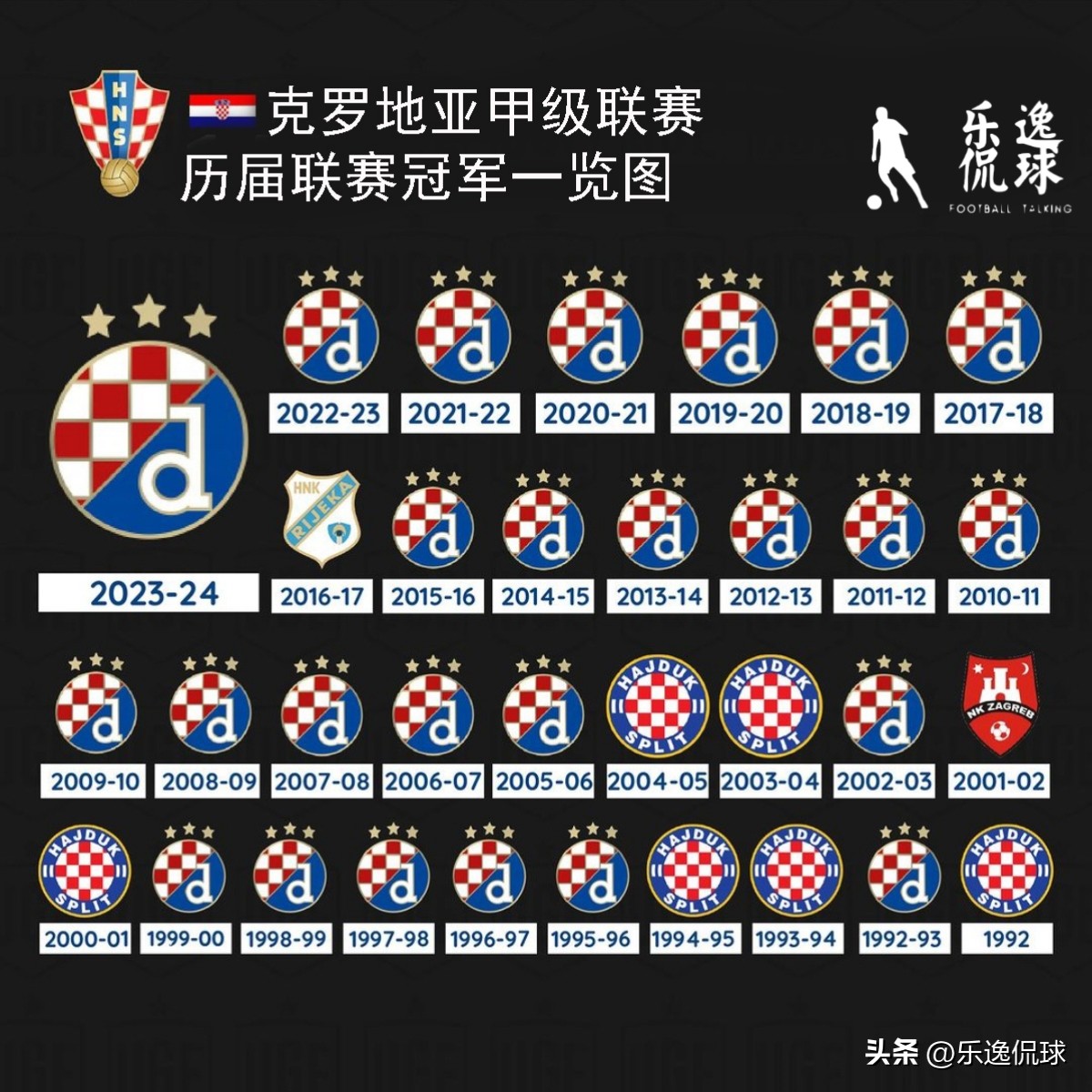 歐洲各國頂級聯賽冠軍歷史_英超聯賽曼城四連冠分析_歷屆德甲聯賽冠軍