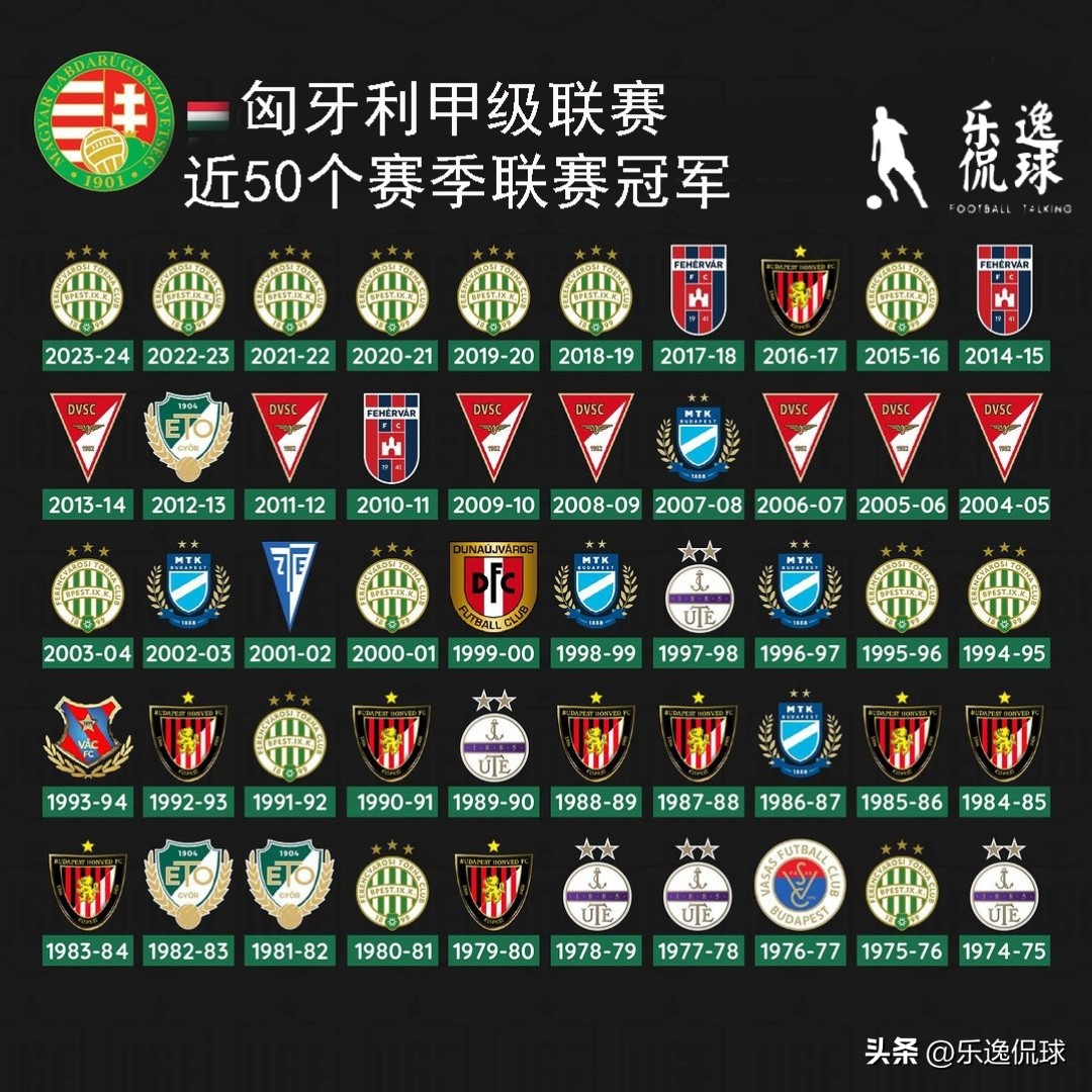 歐洲各國頂級聯賽冠軍歷史_英超聯賽曼城四連冠分析_歷屆德甲聯賽冠軍