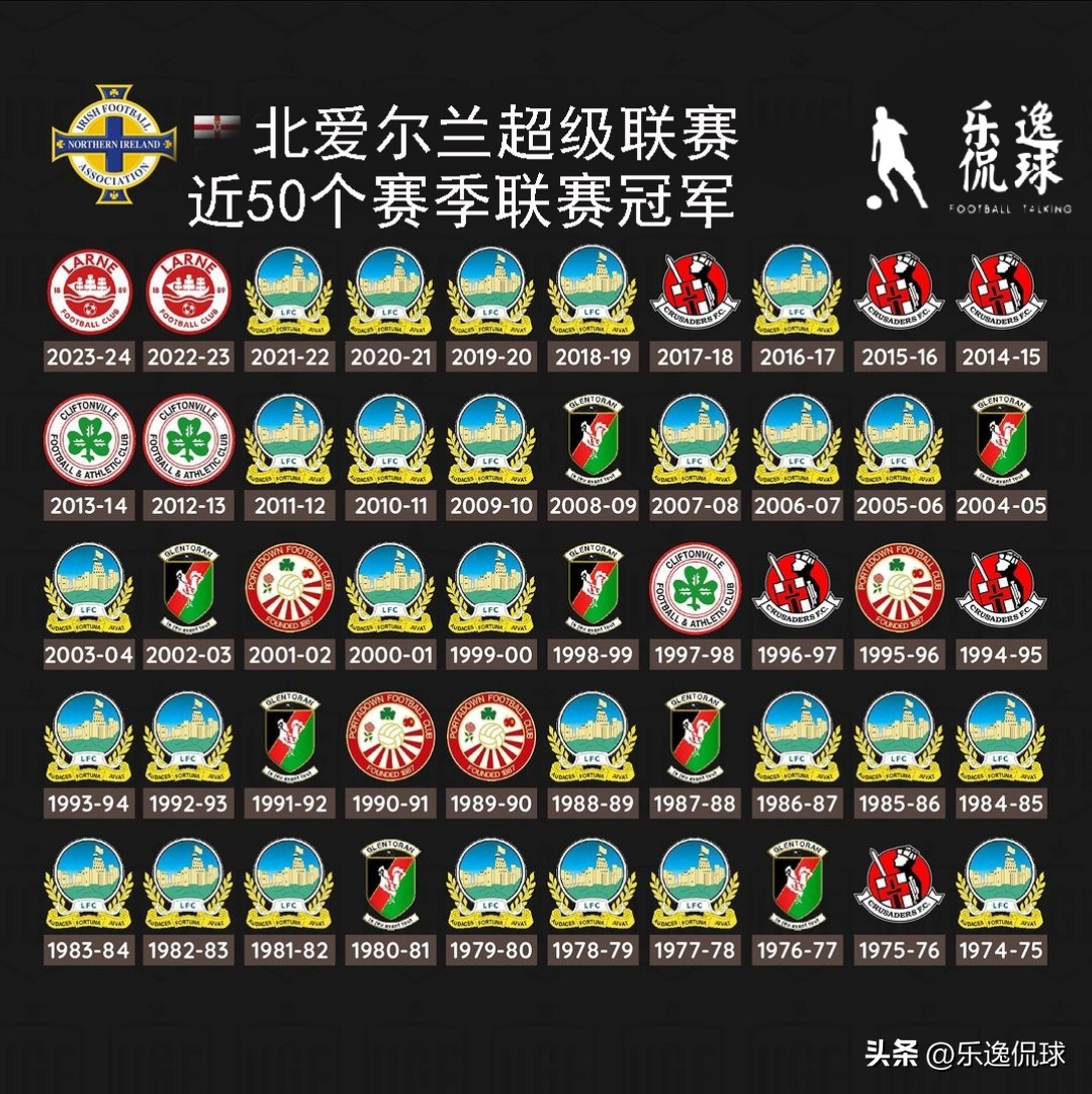 歷屆德甲聯賽冠軍_英超聯賽曼城四連冠分析_歐洲各國頂級聯賽冠軍歷史