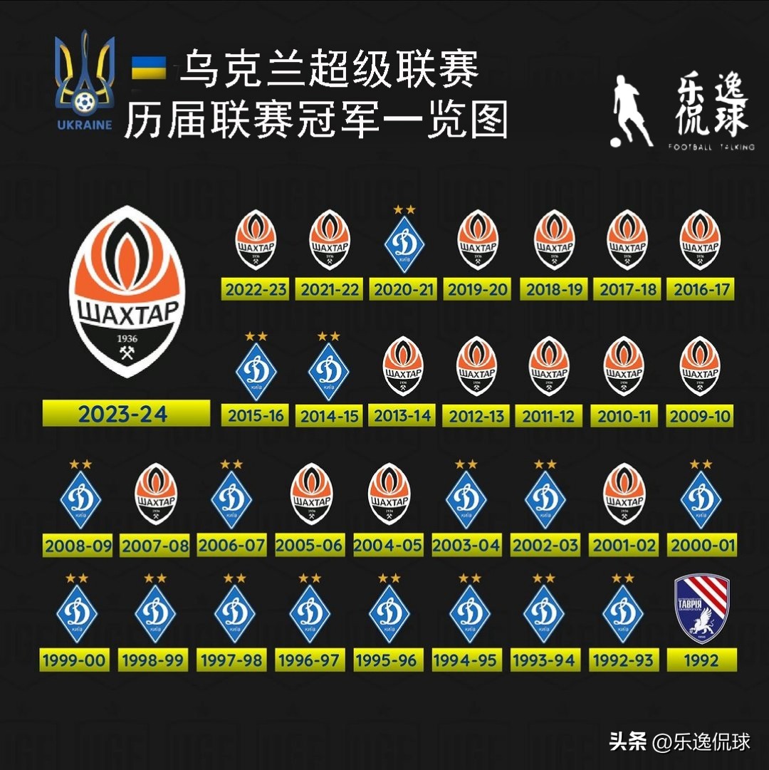 歐洲各國頂級聯賽冠軍歷史_英超聯賽曼城四連冠分析_歷屆德甲聯賽冠軍
