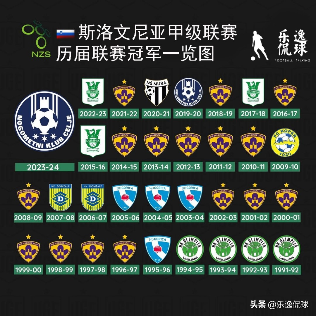 英超聯賽曼城四連冠分析_歷屆德甲聯賽冠軍_歐洲各國頂級聯賽冠軍歷史