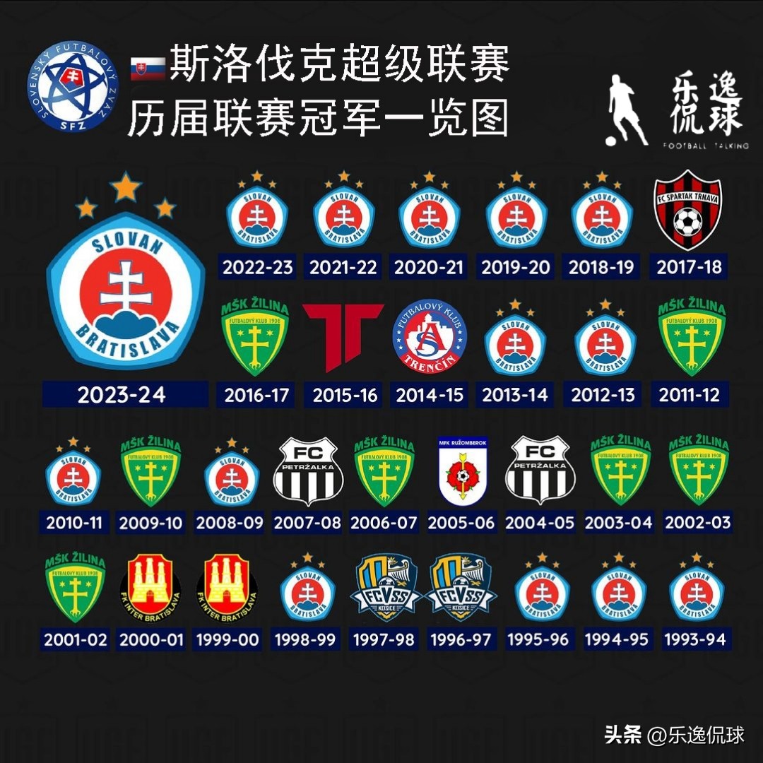 歐洲各國頂級聯賽冠軍歷史_歷屆德甲聯賽冠軍_英超聯賽曼城四連冠分析