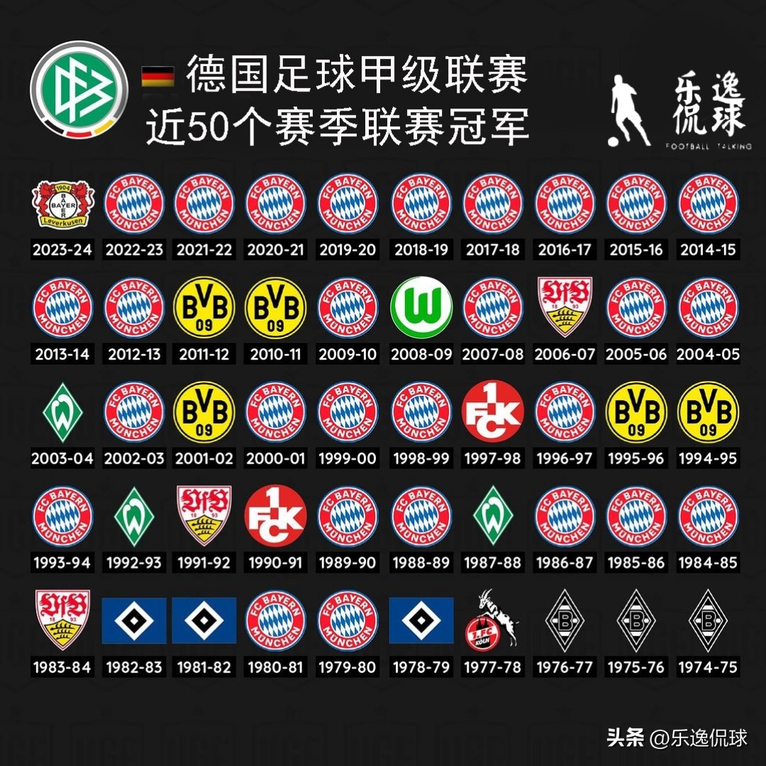 歐洲各國頂級聯賽冠軍歷史_英超聯賽曼城四連冠分析_歷屆德甲聯賽冠軍