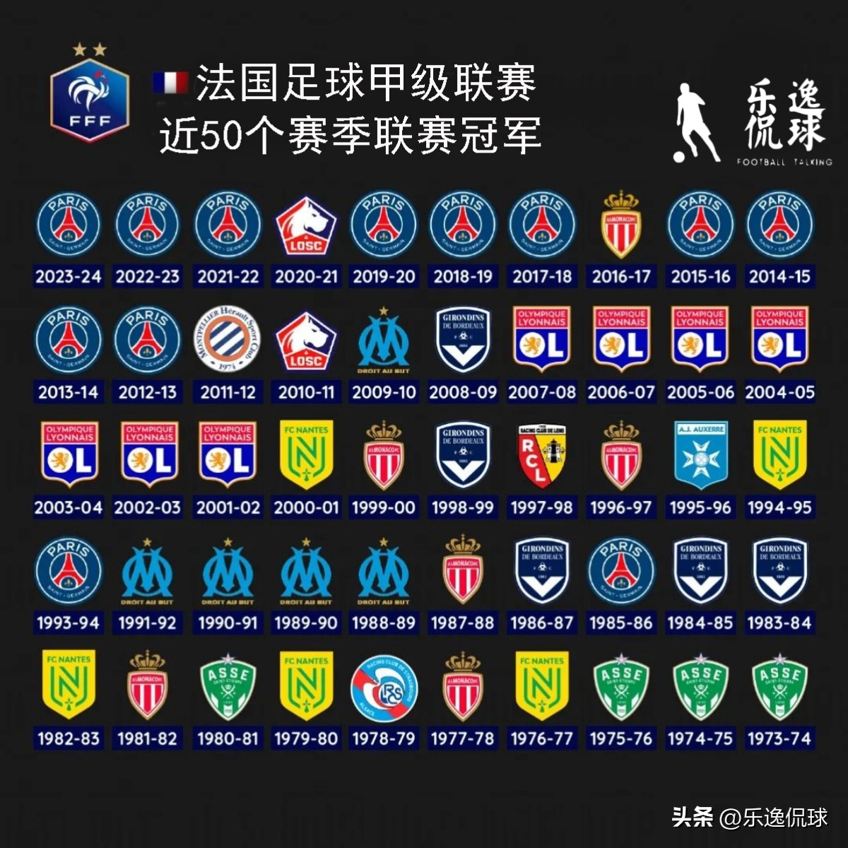 歷屆德甲聯賽冠軍_英超聯賽曼城四連冠分析_歐洲各國頂級聯賽冠軍歷史