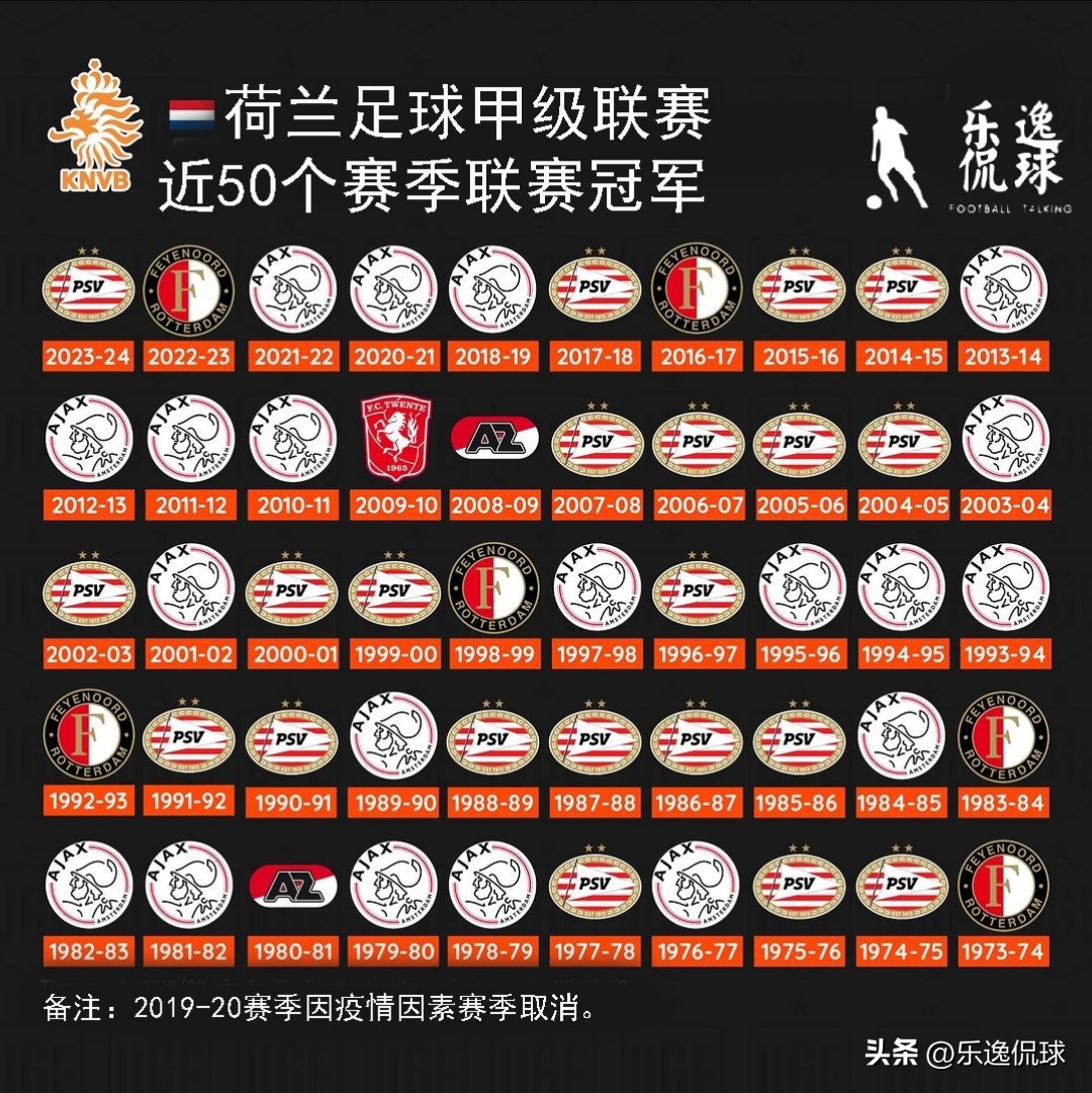 英超聯賽曼城四連冠分析_歷屆德甲聯賽冠軍_歐洲各國頂級聯賽冠軍歷史
