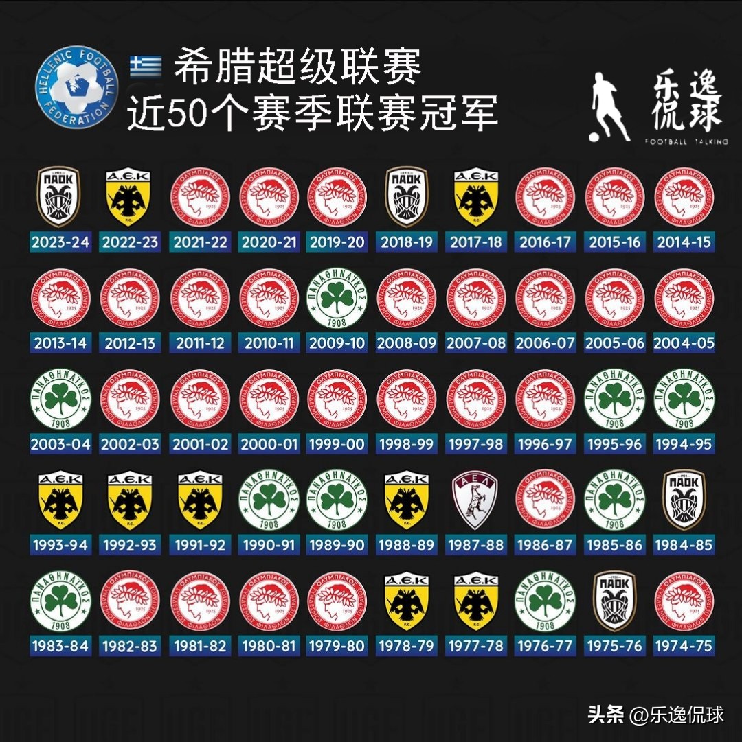 英超聯賽曼城四連冠分析_歷屆德甲聯賽冠軍_歐洲各國頂級聯賽冠軍歷史