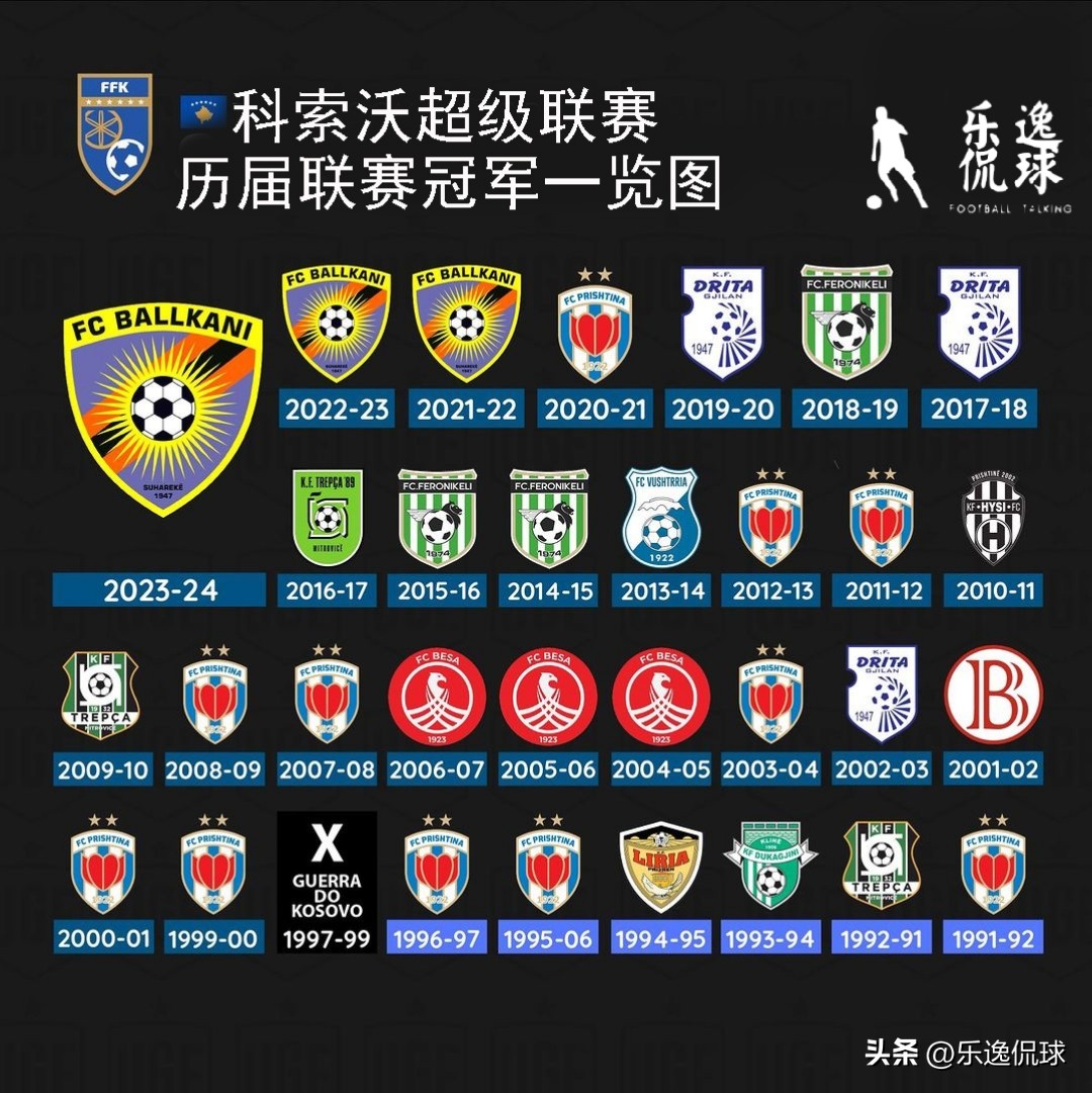 歐洲各國頂級聯賽冠軍歷史_英超聯賽曼城四連冠分析_歷屆德甲聯賽冠軍