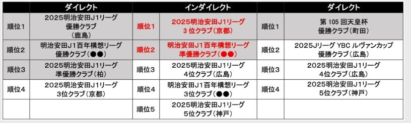亞冠二級聯賽規則_2026年亞冠聯賽積分榜_東西亞分區獨立競賽