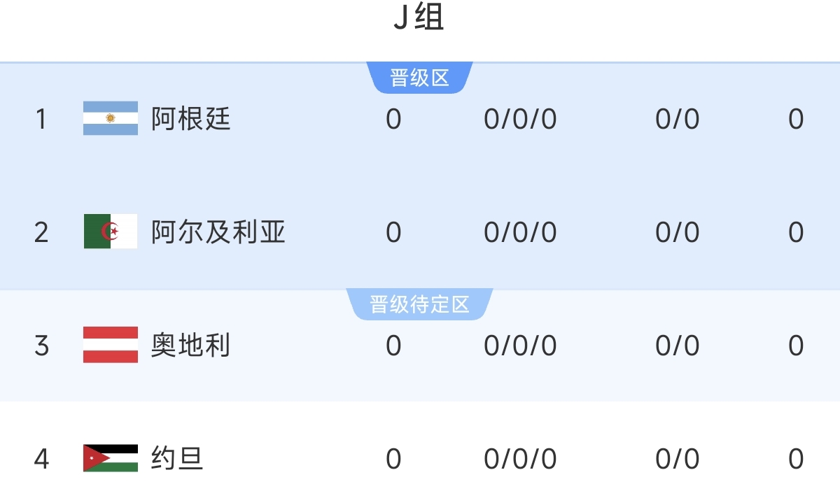 梅西最后的世界杯機(jī)會(huì)_德國和阿根廷世界杯歷史戰(zhàn)績_阿根廷國家隊(duì)2026世界杯衛(wèi)冕前景
