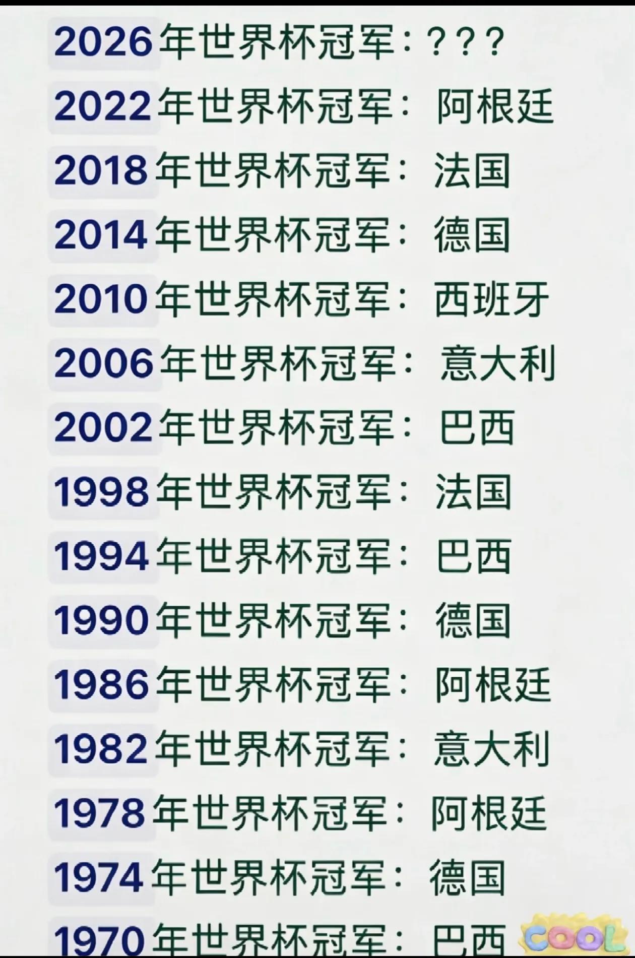 歷屆世界杯冠軍全匯總！2026誰能拿下最后一塊王冠？球迷吵翻了