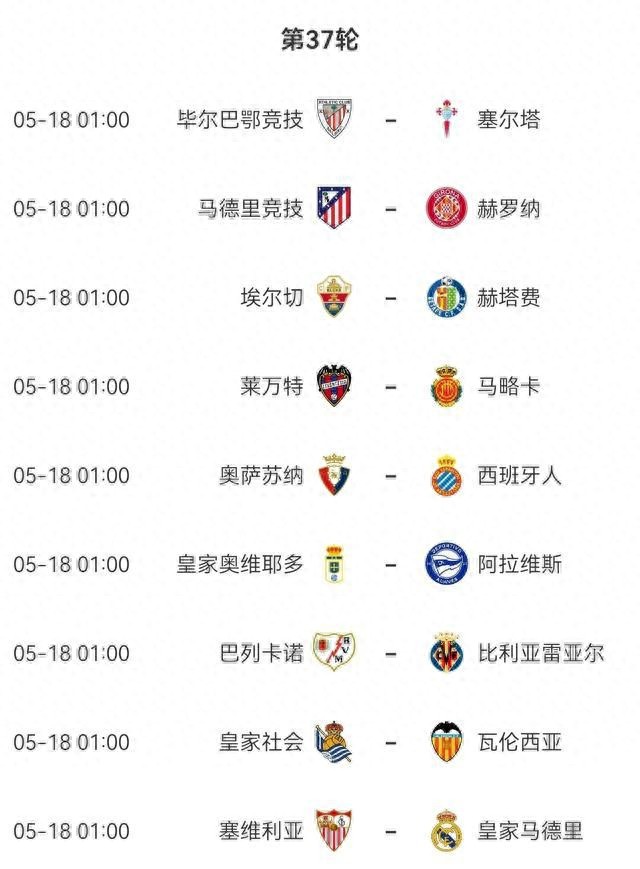 3-1，2-0！足壇瘋狂1夜！2大豪門贏球，西甲太亂了：降級首隊誕生