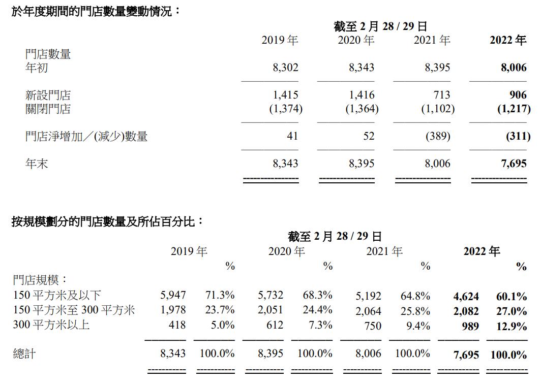 耐克阿迪世界杯歷史_滔搏運動 代理品牌 Nike Adidas 市場份額
