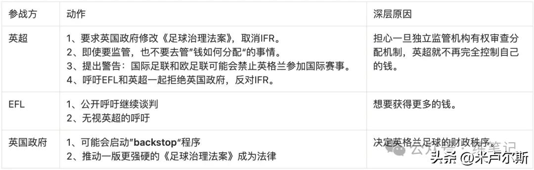 EFL青訓(xùn)學(xué)院與社區(qū)項(xiàng)目資金分配_英超向EFL分配金額_英超聯(lián)賽與博彩公司