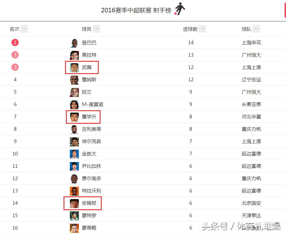 中超聯賽水平提升了中國男足的水平嗎？12強賽，我們拭目以待!