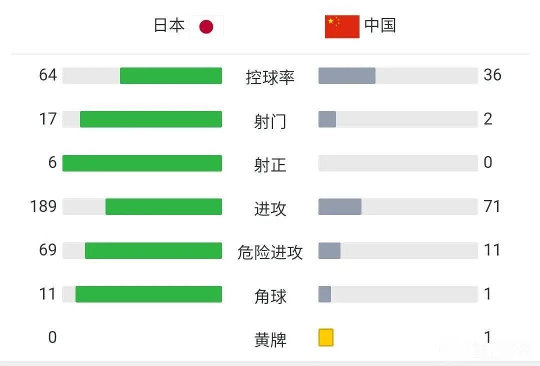 中國足球世預(yù)賽日本隊(duì)對比_中國足球世界杯歷史_2002年中國男足世界杯