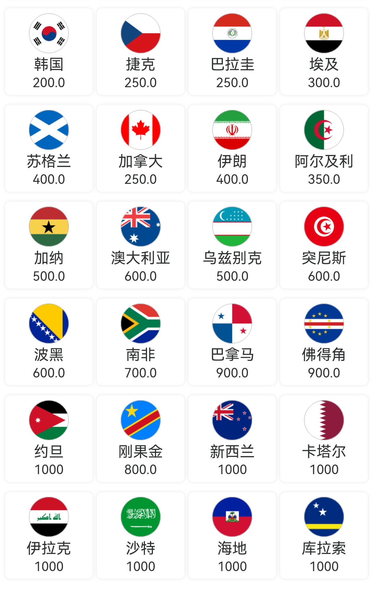 世界杯奪冠大冷門分析_2026世界杯歷史賠率查看_2026年美加墨世界杯冠軍預測