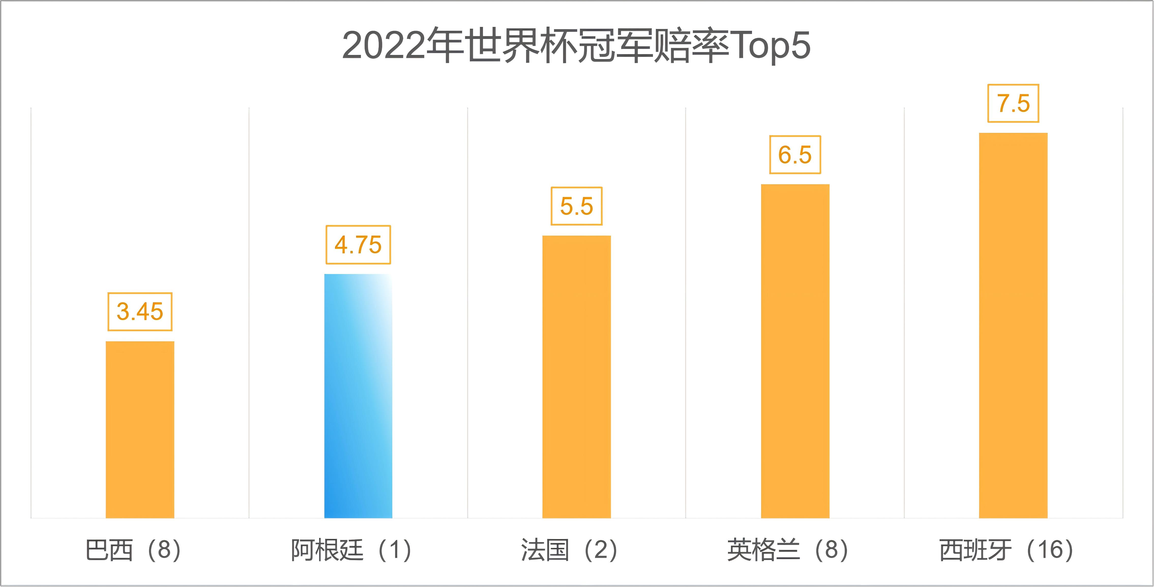 2026世界杯歷史賠率查看_世界杯奪冠大冷門分析_2026年美加墨世界杯冠軍預測