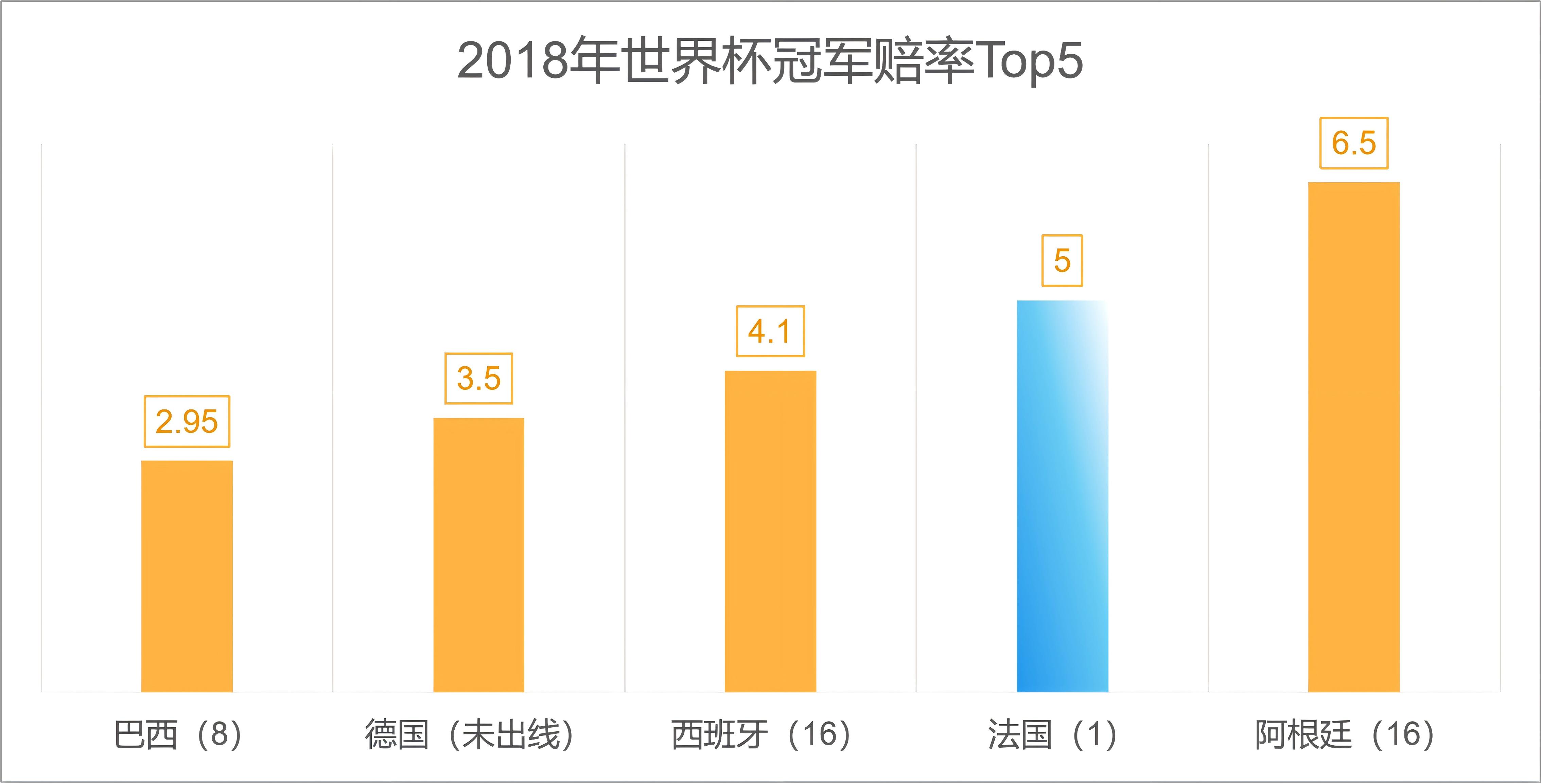 2026年美加墨世界杯冠軍預測_2026世界杯歷史賠率查看_世界杯奪冠大冷門分析