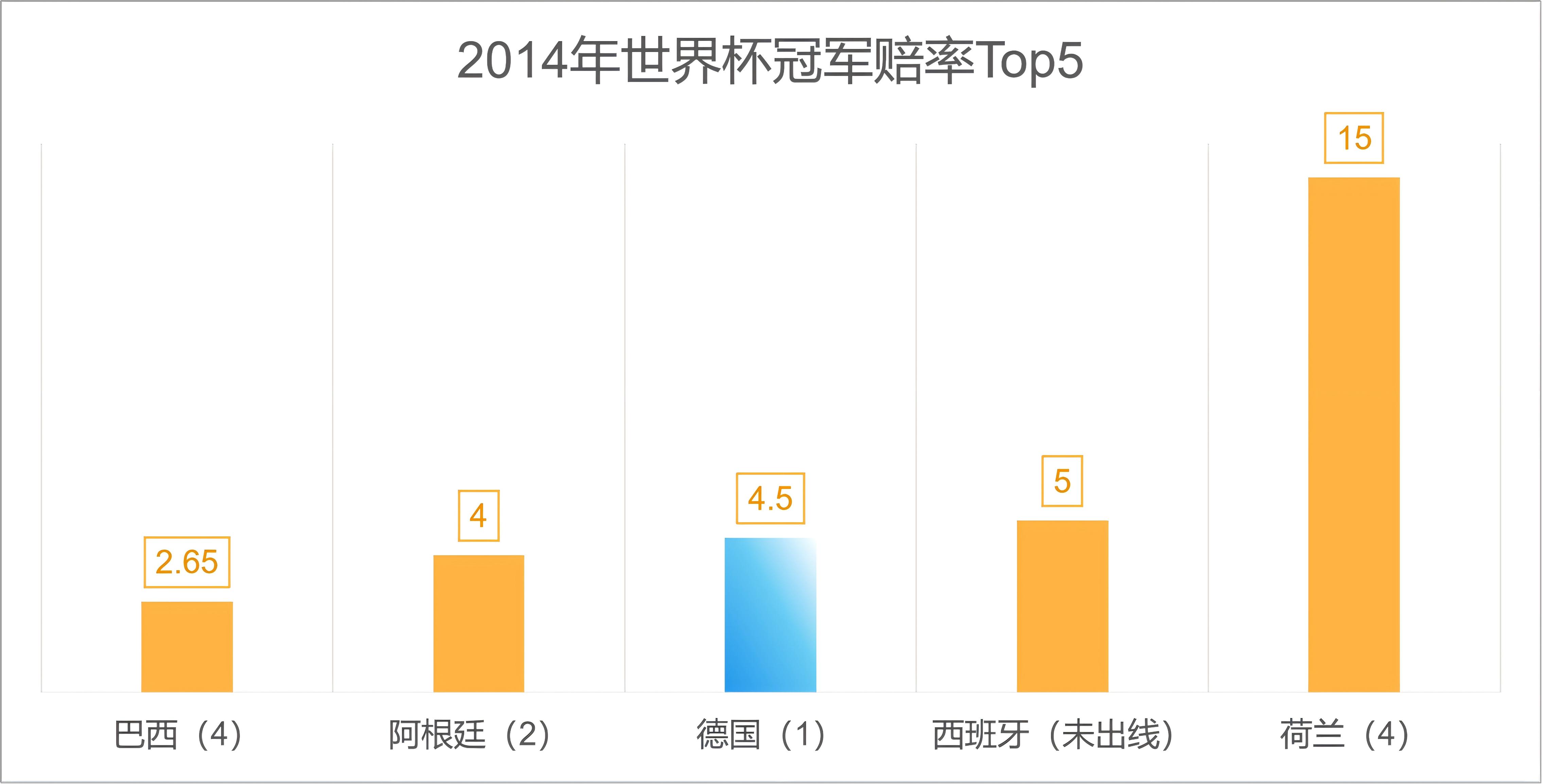 2026年美加墨世界杯冠軍預測_世界杯奪冠大冷門分析_2026世界杯歷史賠率查看