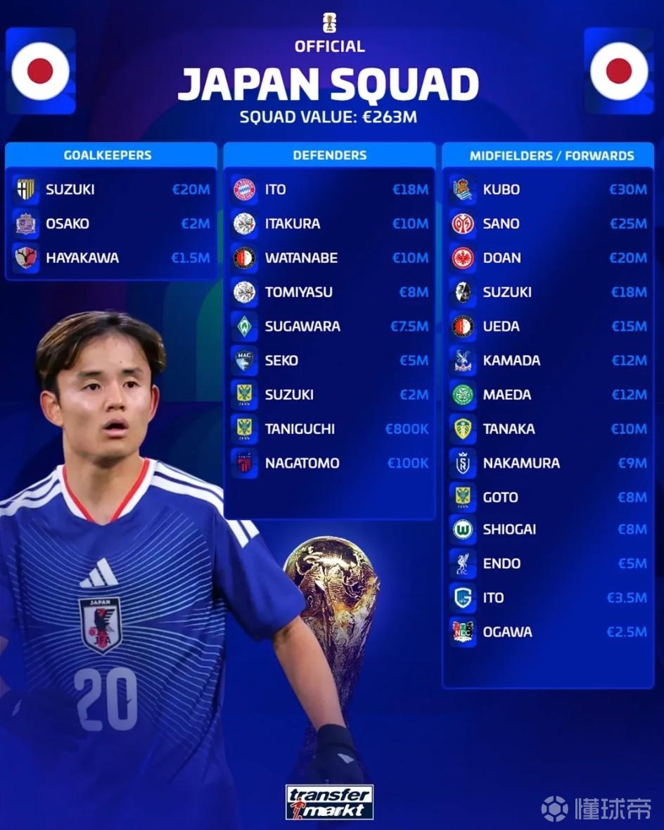 日本男足26人大名單分析_日本男足2026世界杯小組賽_日本隊世界杯歷史戰績