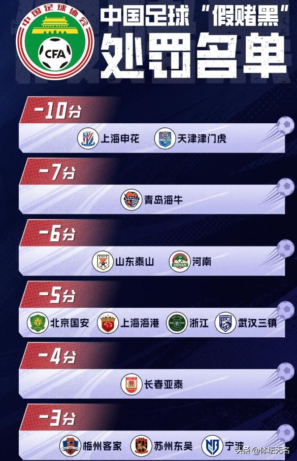 中超聯(lián)賽積分榜排名_中超聯(lián)賽成都蓉城0-2大連英博_中超聯(lián)賽直播
