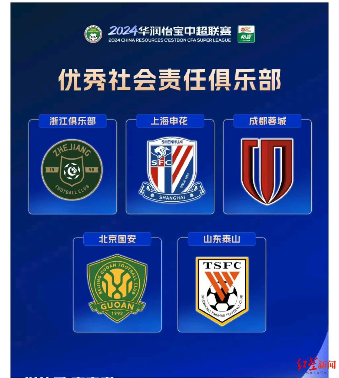 2024中超頒獎(jiǎng)典禮_中超聯(lián)賽頒獎(jiǎng)儀式_成都蓉城足球俱樂(lè)部獲獎(jiǎng)情況