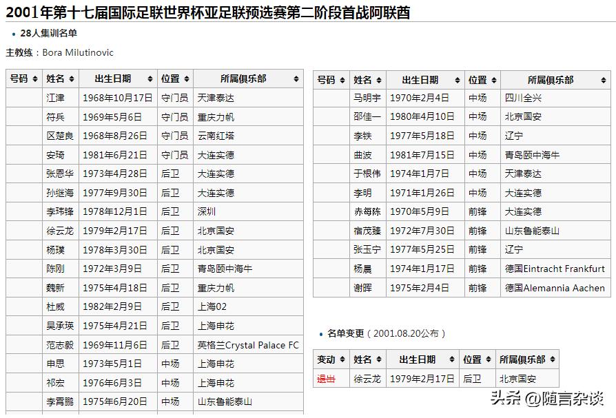 2001年國足集訓名單_2001年國足世界杯預選賽戰況_國足沖擊世界杯歷史