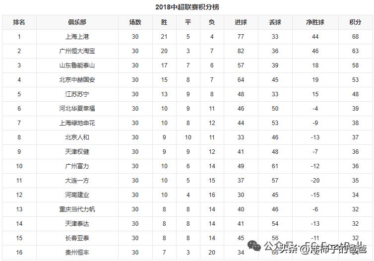 中超聯(lián)賽 華夏幸福主場_河北華夏幸福隊史_消失的河北足球球隊