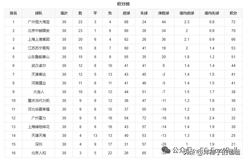 河北華夏幸福隊史_中超聯(lián)賽 華夏幸福主場_消失的河北足球球隊