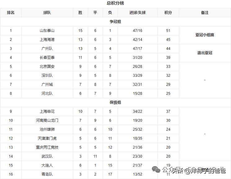 中超聯(lián)賽 華夏幸福主場_河北華夏幸福隊史_消失的河北足球球隊