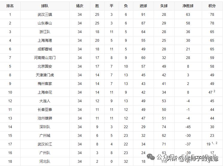 河北華夏幸福隊史_消失的河北足球球隊_中超聯(lián)賽 華夏幸福主場