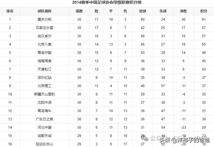 河北華夏幸福隊史_消失的河北足球球隊_中超聯(lián)賽 華夏幸福主場