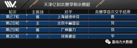 中超最后四輪_天津億利保級形勢_中超聯賽主客場積分榜