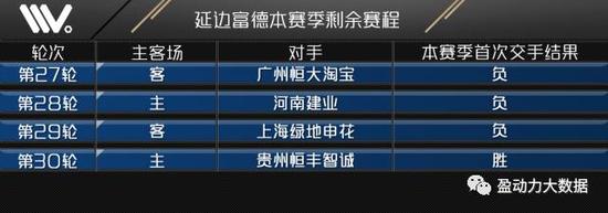中超聯賽主客場積分榜_中超最后四輪_天津億利保級形勢