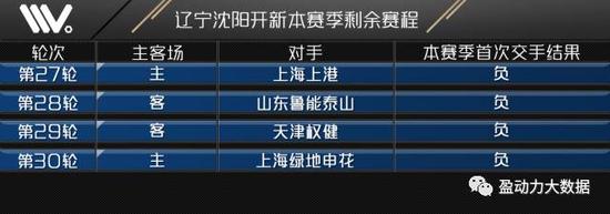 中超最后四輪_天津億利保級形勢_中超聯賽主客場積分榜