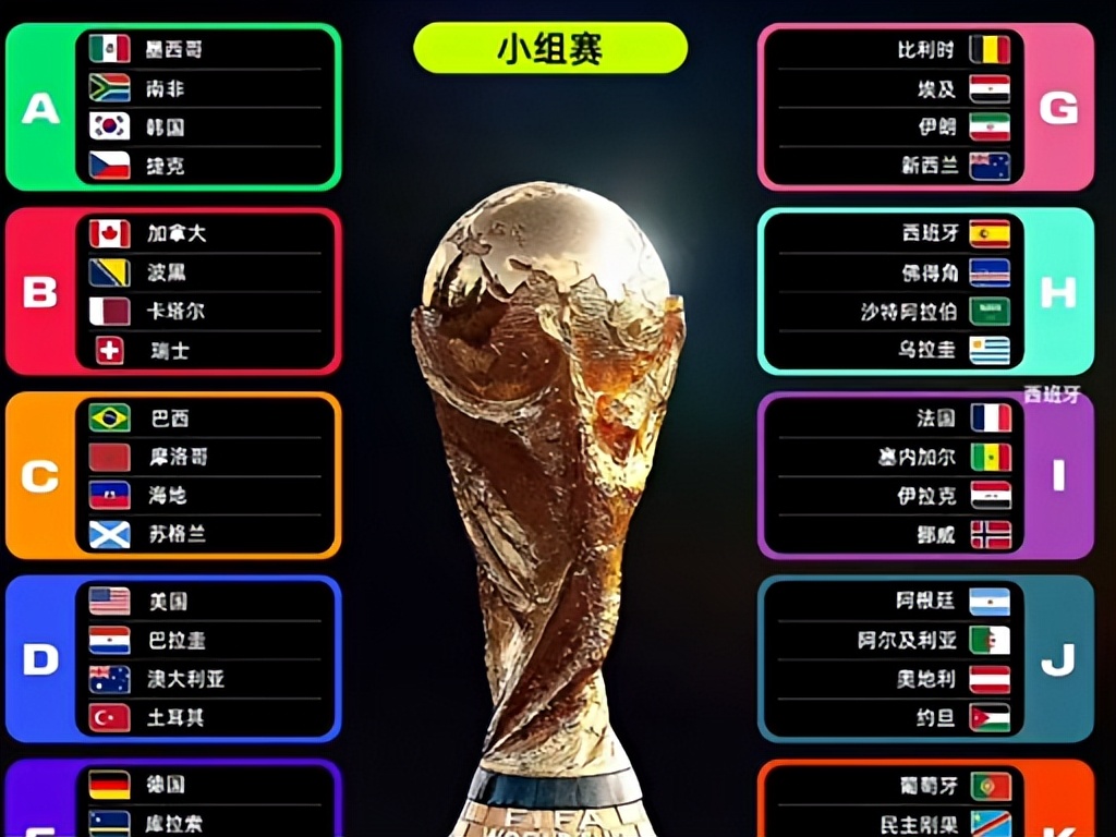 國足世界杯歷史_世界杯賽制擴軍歷程_世界杯歷史演變