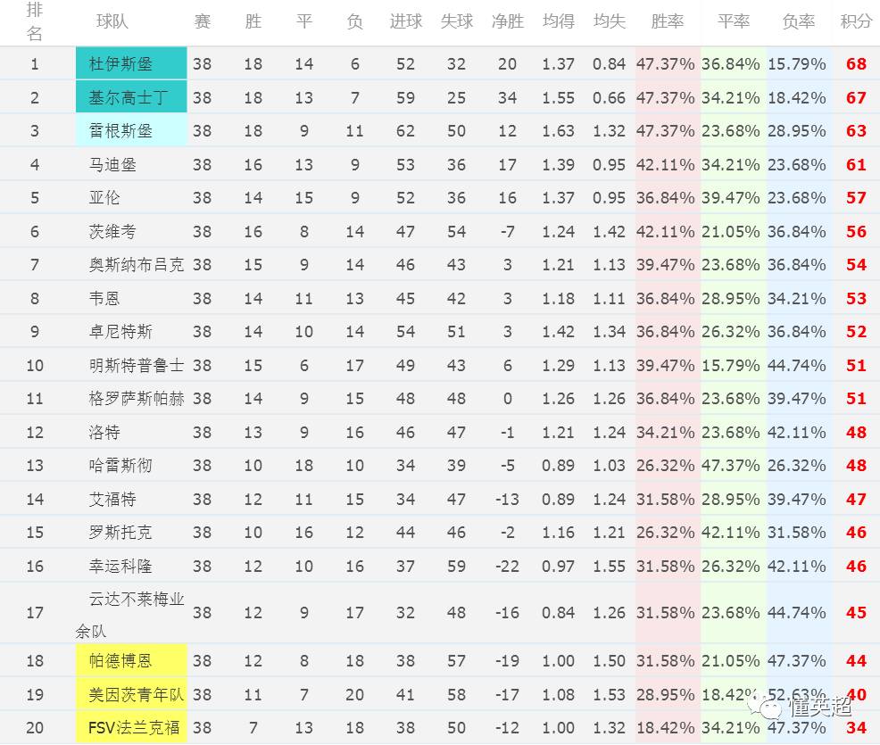 帕德博恩德丙降級_狼堡保級戰_德甲聯賽老字號附加賽驚險保級