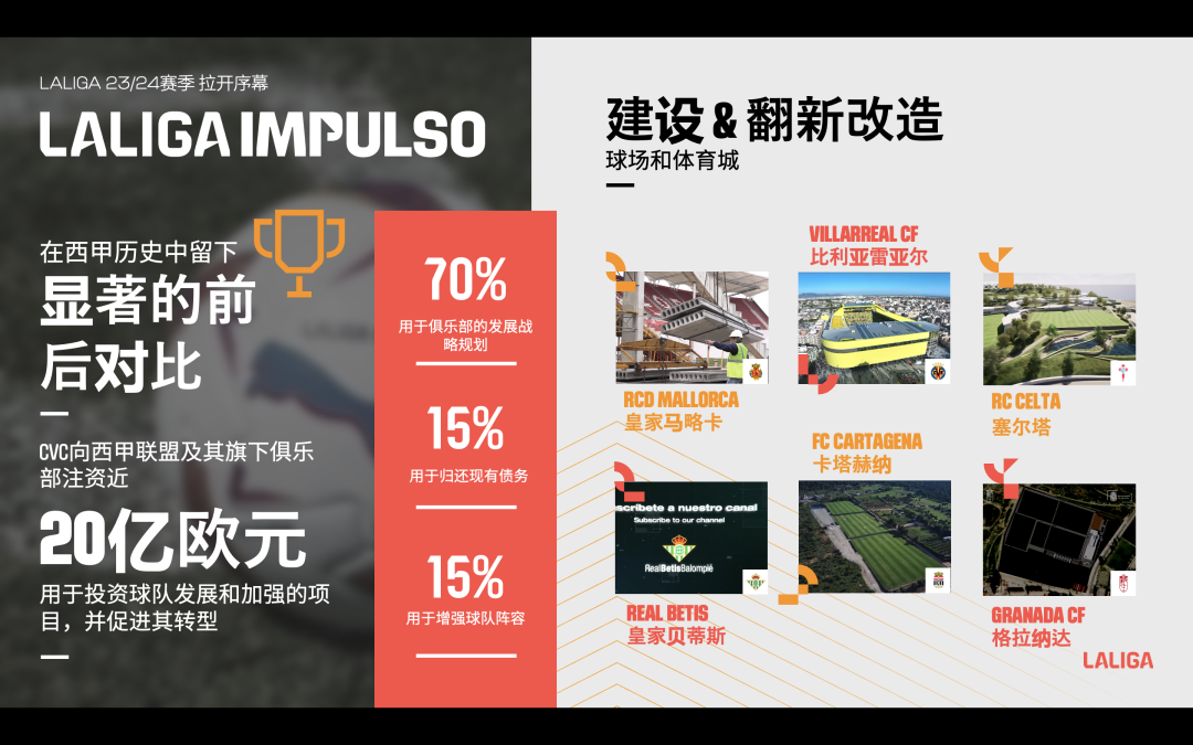 中超聯賽logo_西甲改革新logo_西甲聯賽品牌價值提升