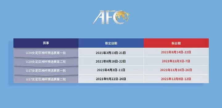 亞冠聯(lián)賽淘汰賽對陣表_亞足聯(lián)U20錦標(biāo)賽賽程調(diào)整_亞足聯(lián)U17錦標(biāo)賽主辦國