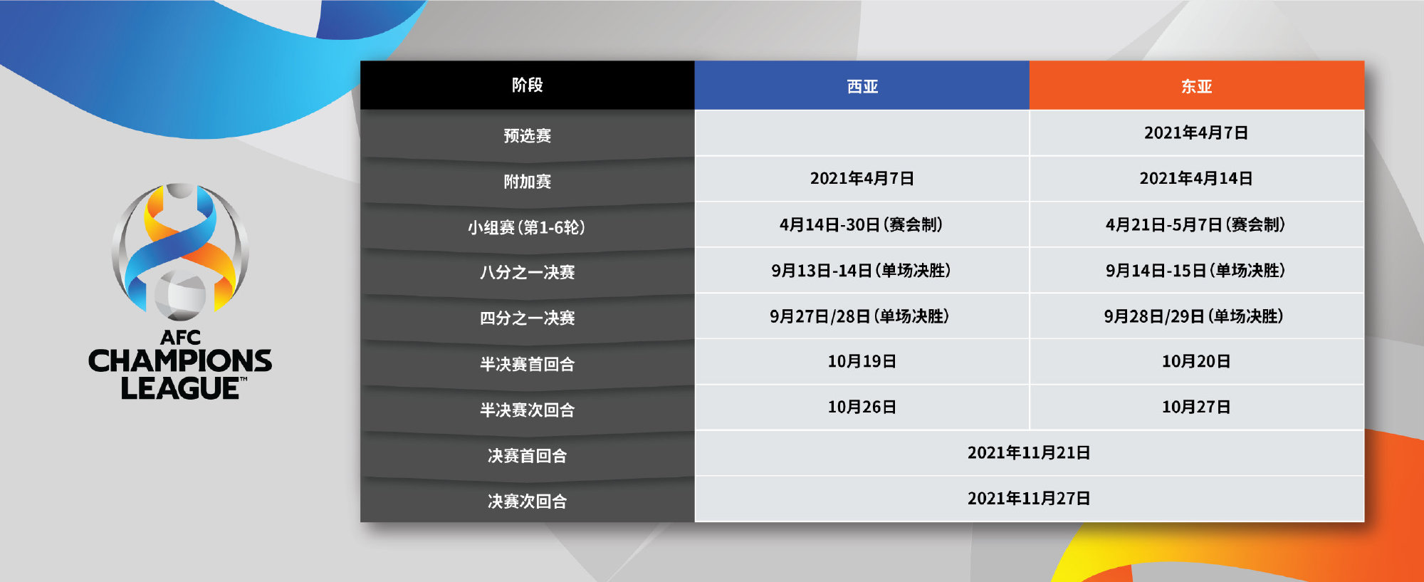 亞足聯(lián)U20錦標(biāo)賽賽程調(diào)整_亞足聯(lián)U17錦標(biāo)賽主辦國_亞冠聯(lián)賽淘汰賽對陣表